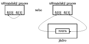 Zde ma byt moc hezky obrazek 'pipe1', skoda, ze ho nevidite